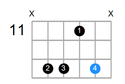 Cm7b5 Chord